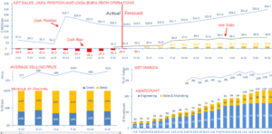 cash-flow-forecasting-financial-modeling